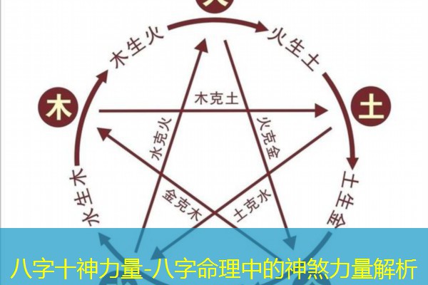  八字十神力量-八字命理中的神煞力量解析
