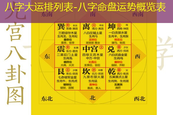  八字大运排列表-八字命盘运势概览表