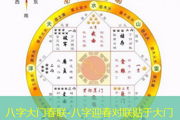  八字大门春联-八字迎春对联贴于大门