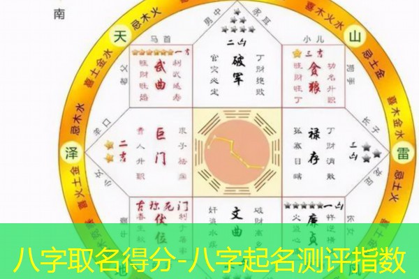  八字取名得分-八字起名测评指数