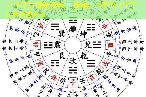  八字子女宫受流年冲-流年冲击下的八字子女宫状态分析
