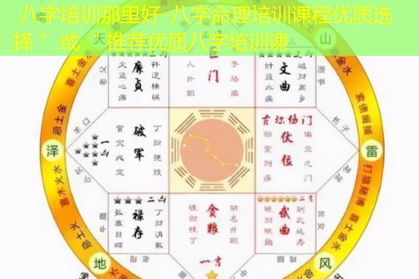  八字培训那里好-八字命理培训课程优质选择＂ 或 ＂推荐优质八字培训课