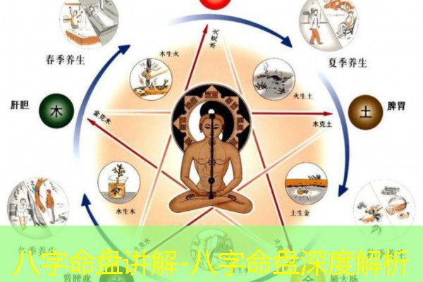  八字命盘讲解-八字命盘深度解析