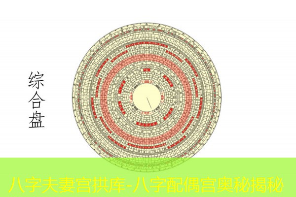  八字夫妻宫拱库-八字配偶宫奥秘揭秘
