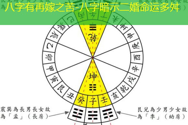  八字有再嫁之苦-八字暗示二婚命运多舛