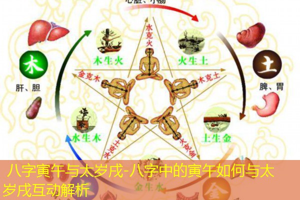  八字寅午与太岁戌-八字中的寅午如何与太岁戌互动解析