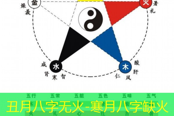  丑月八字无火-寒月八字缺火