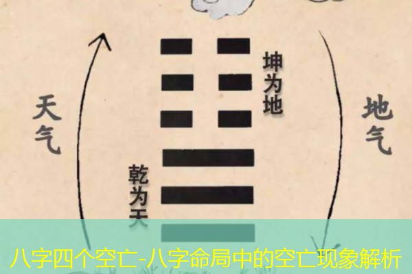  八字四个空亡-八字命局中的空亡现象解析
