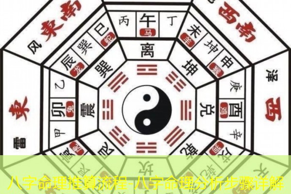  八字命理推算流程-八字命理分析步骤详解