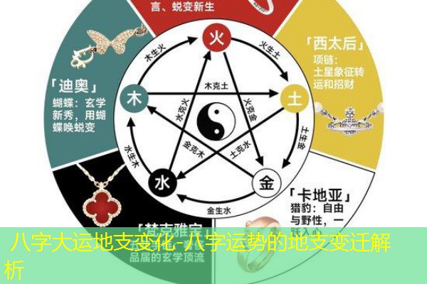  八字大运地支变化-八字运势的地支变迁解析
