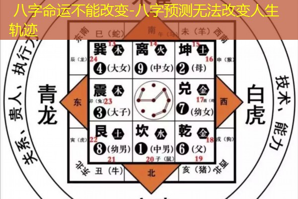  八字命运不能改变-八字预测无法改变人生轨迹