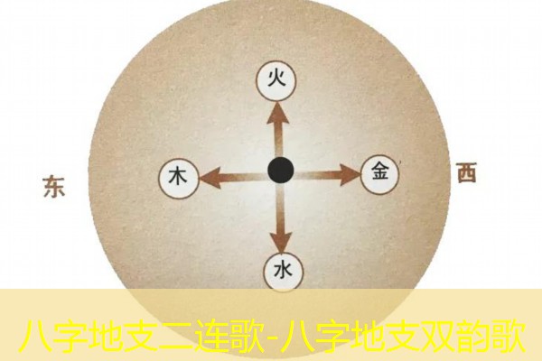  八字地支二连歌-八字地支双韵歌