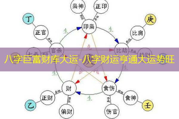  八字巨富财库大运-八字财运亨通大运势旺