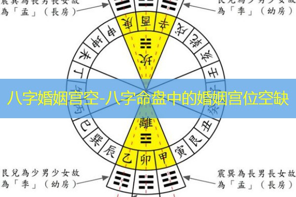  八字婚姻宫空-八字命盘中的婚姻宫位空缺