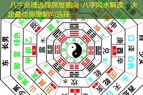 八字命理选择房屋朝向-八字风水解读，决定最佳房屋朝向选择