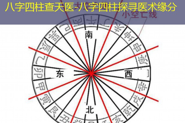 八字四柱查天医-八字四柱探寻医术缘分