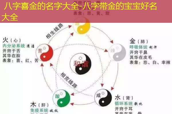  八字喜金的名字大全-八字带金的宝宝好名大全