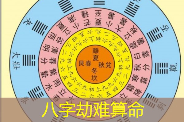  八字劫难算命