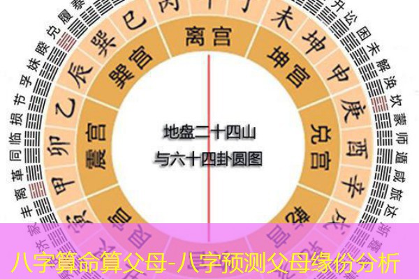  八字算命算父母-八字预测父母缘份分析