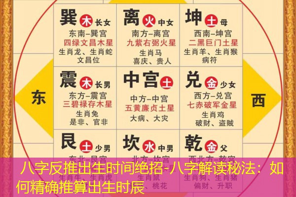  八字反推出生时间绝招-八字解读秘法：如何精确推算出生时辰