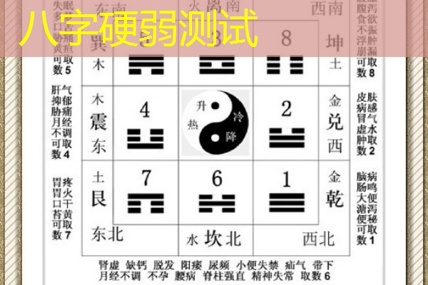  八字硬弱测试