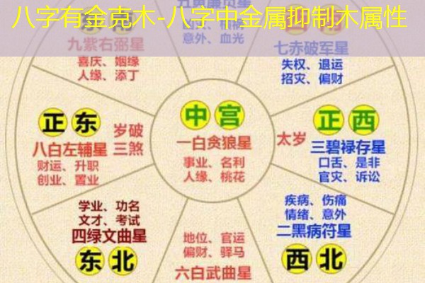  八字有金克木-八字中金属抑制木属性