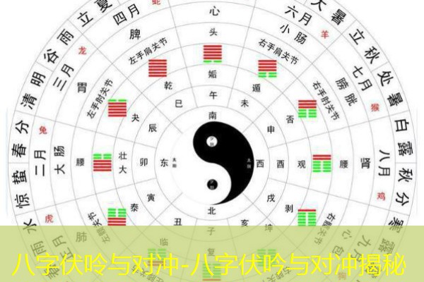 八字伏呤与对冲-八字伏吟与对冲揭秘