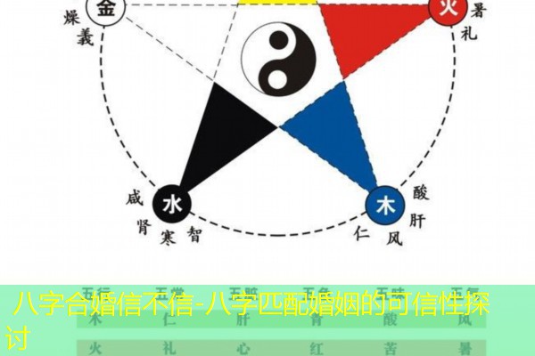  八字合婚信不信-八字匹配婚姻的可信性探讨