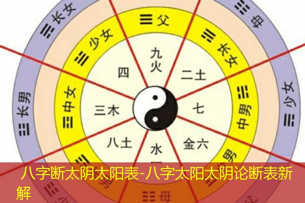  八字断太阴太阳表-八字太阳太阴论断表新解