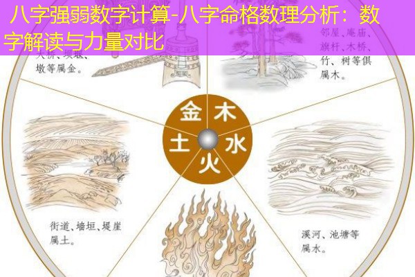  八字强弱数字计算-八字命格数理分析：数字解读与力量对比