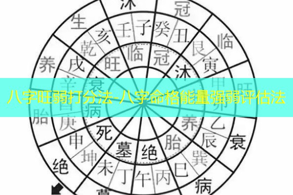  八字旺弱打分法-八字命格能量强弱评估法