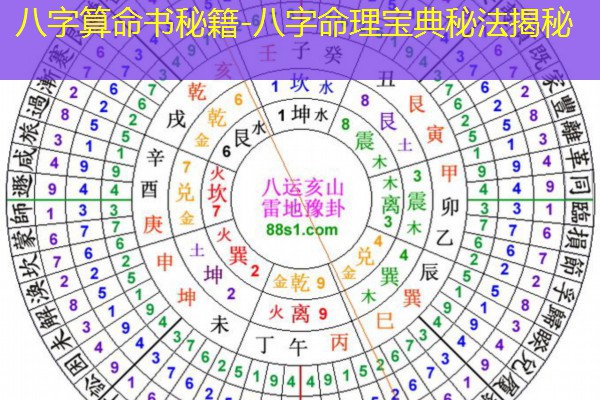  八字算命书秘籍-八字命理宝典秘法揭秘