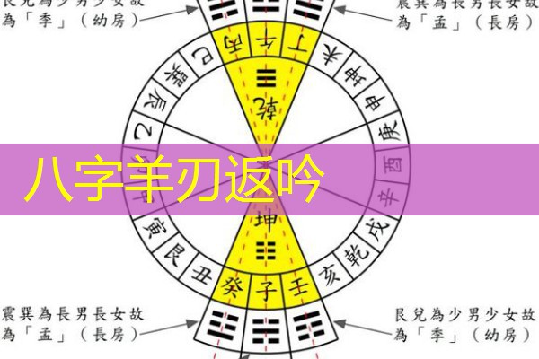  八字羊刃返吟