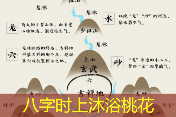  八字时上沐浴桃花