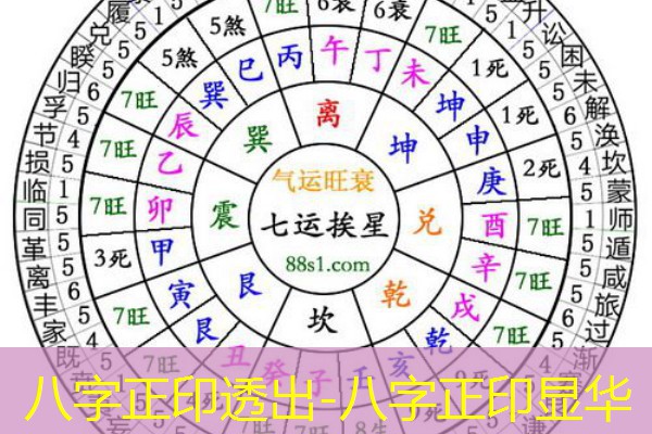  八字正印透出-八字正印显华