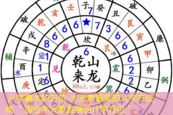  八字喜木的方位-木元素繁荣的八字方位＂ 或 ＂适合木元素发展的八字方位＂。