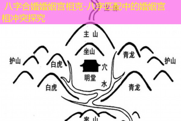  八字合婚婚姻宫相克-八字匹配中的婚姻宫相冲突探究