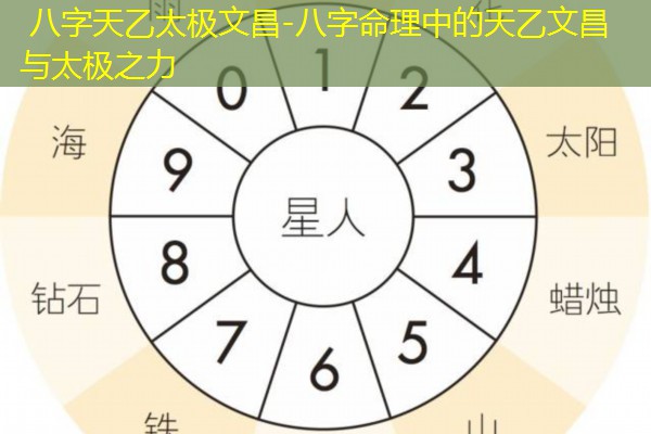  八字天乙太极文昌-八字命理中的天乙文昌与太极之力