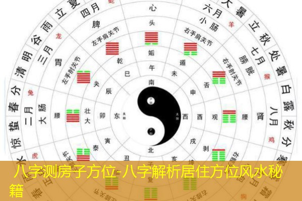  八字测房子方位-八字解析居住方位风水秘籍