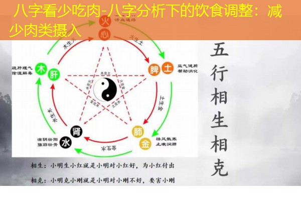  八字看少吃肉-八字分析下的饮食调整：减少肉类摄入