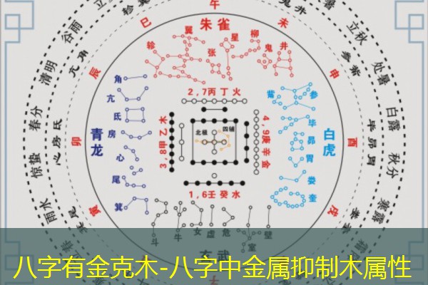  八字有金克木-八字中金属抑制木属性