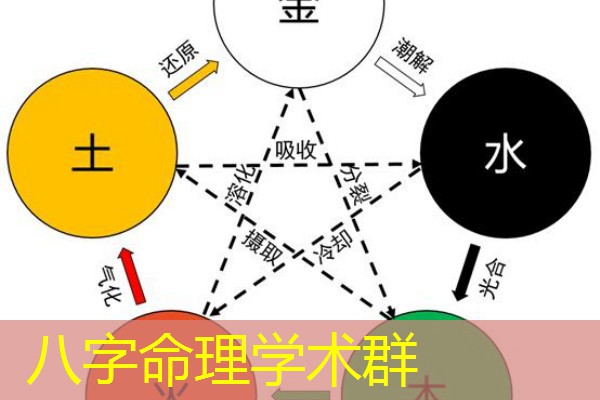  八字命理学术群