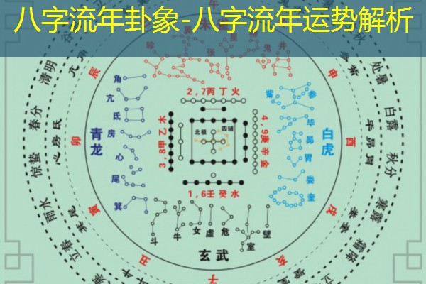  八字流年卦象-八字流年运势解析