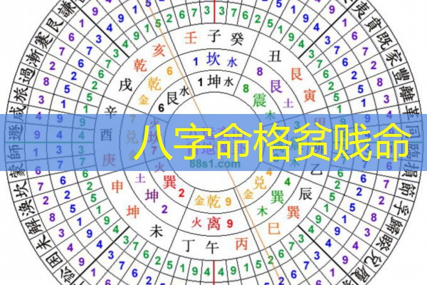  八字命格贫贱命