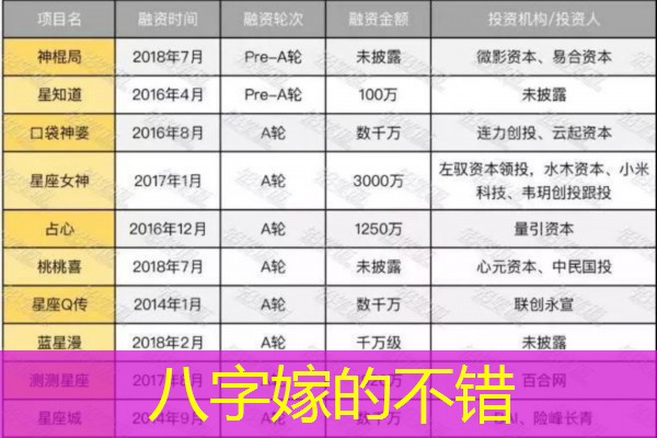  八字嫁的不错