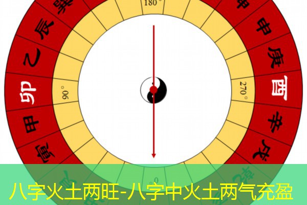  八字火土两旺-八字中火土两气充盈