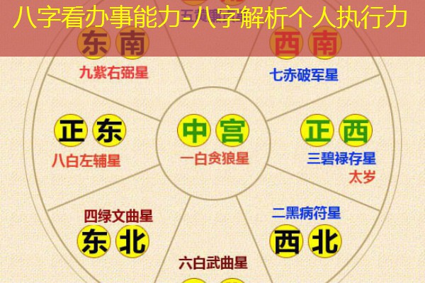  八字看办事能力-八字解析个人执行力