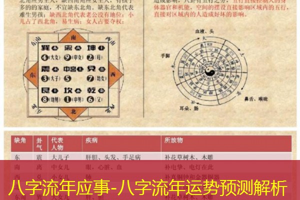  八字流年应事-八字流年运势预测解析
