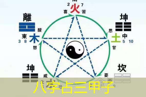  八字占三甲子