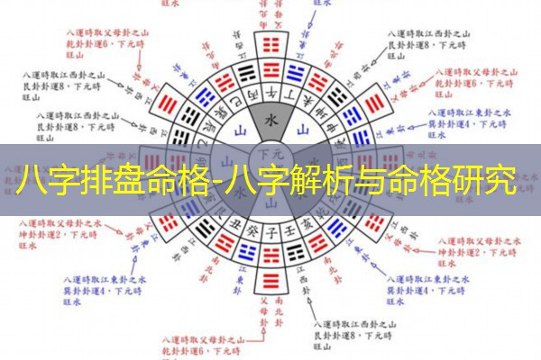  八字排盘命格-八字解析与命格研究